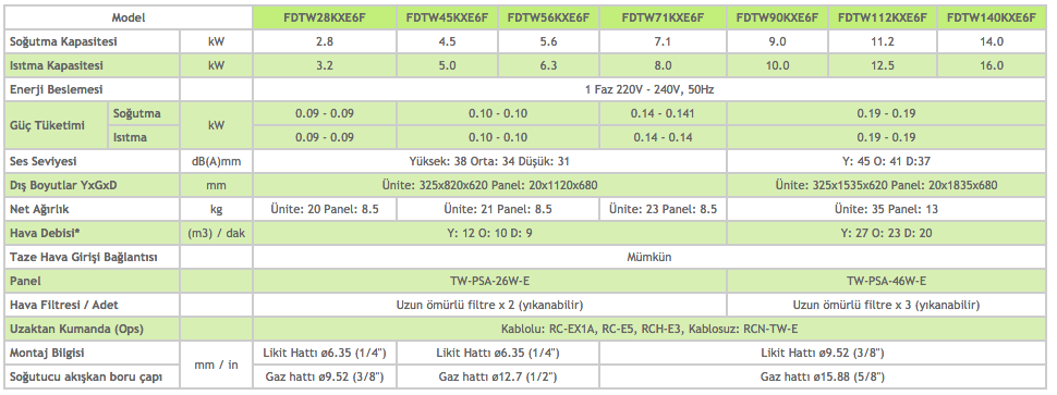 Mitsubishi Electric Vrf Klima Sistemleri 2023 Iklimlendirme 0212 250 20 23 Iklimlendirme Klima Vrf Klimalar Vrv Klimalar Mitsubishi Klima Hitachi Vrf Klima Klima Santrali Klima Santralleri Hijyenik Klima Santrali Temiz