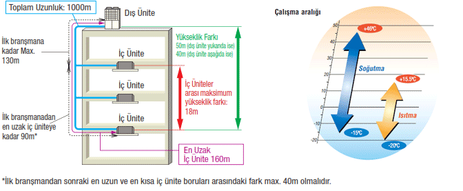mitsubishi-heavy-vrf-kxz-10-60hp-borulama-limitleri-calisma-sicaklik-araligi